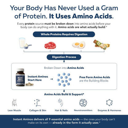 Instant Aminos Capsules - EAA+BCAA
